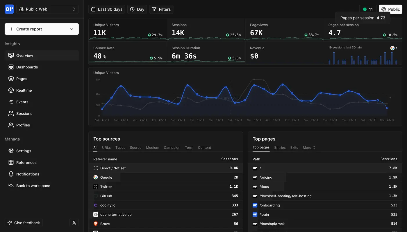 OpenPanel Overview Dashboard